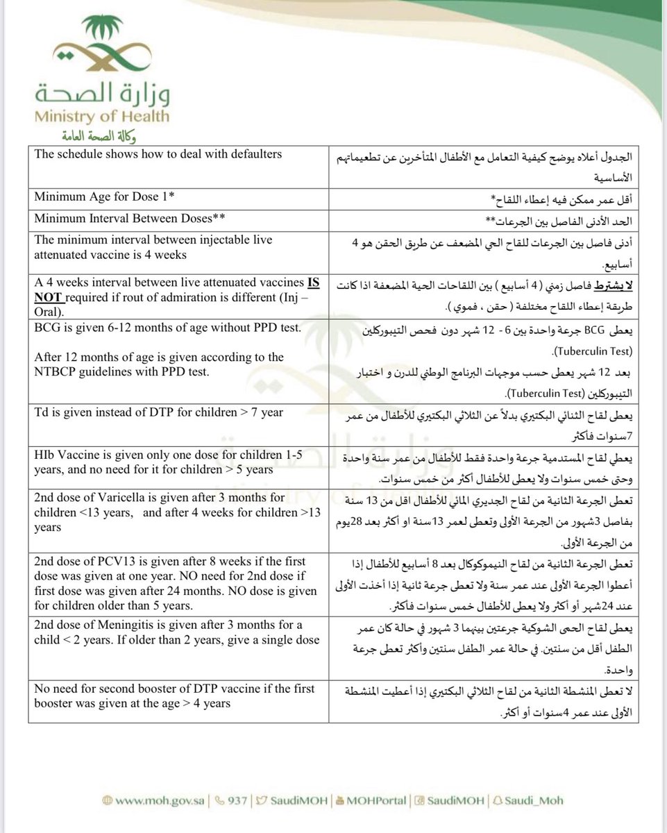 Fmhub_org's tweet photo. ✨Catch up vaccination Schedule: 
4 months through 6 years..

@SaudiMOH https://t.co/xUTNPgbFtq