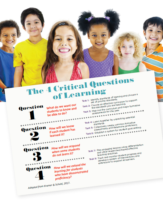 Does your team know the four critical questions of a PLC?

At the heart of the PLC at Work process, these questions drive the daily actions of every team member in a high-performing school or district. #atPLC

Learn more: bit.ly/3NzaqTk