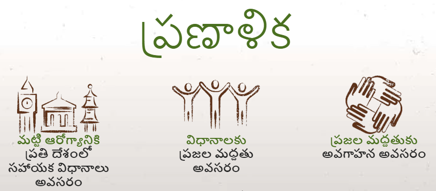 SiddaPrashanth's tweet photo. #SaveSoil #JourneyForSoil #SavePlanet #SaveAnimals #SaveLife #ConsciousPlanet #LiveConsciously #Sadhguru 🙏 
@SadhguruJV @cpsavesoil 
#మట్టినిరక్షించు #మట్టికోసంప్రయాణం 
https://t.co/3ddp2ENnhx https://t.co/Vf3Z855HKX