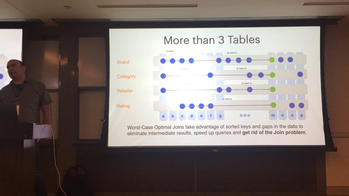 Use Joins as constraints! <a href="/RelationalAI/">RelationalAI</a> <a href="/DataDayTexas/">Data Day Texas</a>