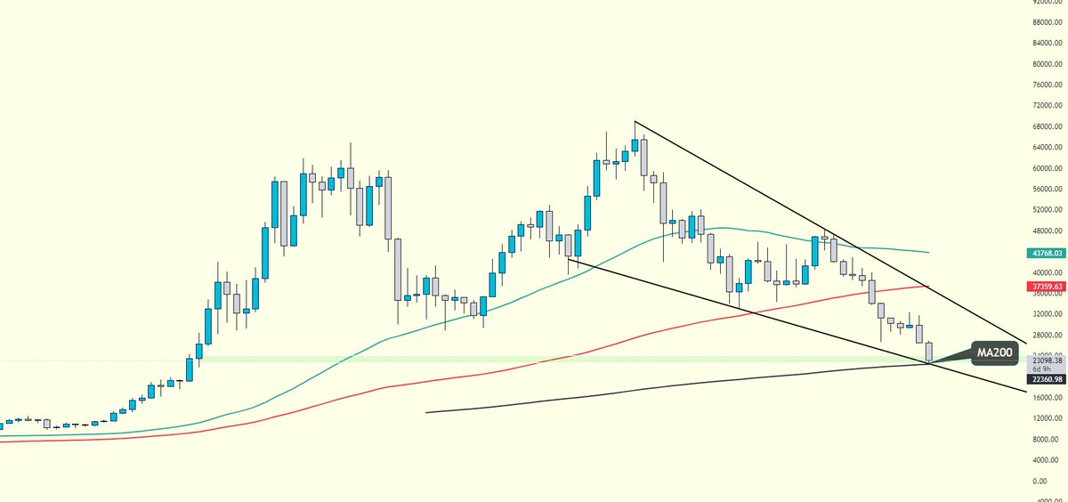 SON KALE.Last call.Hani otobüsle seyahat edersin muavin anons yapar veya uçağa bineceksindir anonsu duyarsın ya.İşte tam orası #Bitcoin yukarısı dutluk aşağıyı yazmak istemiyorum #BTCUSDT