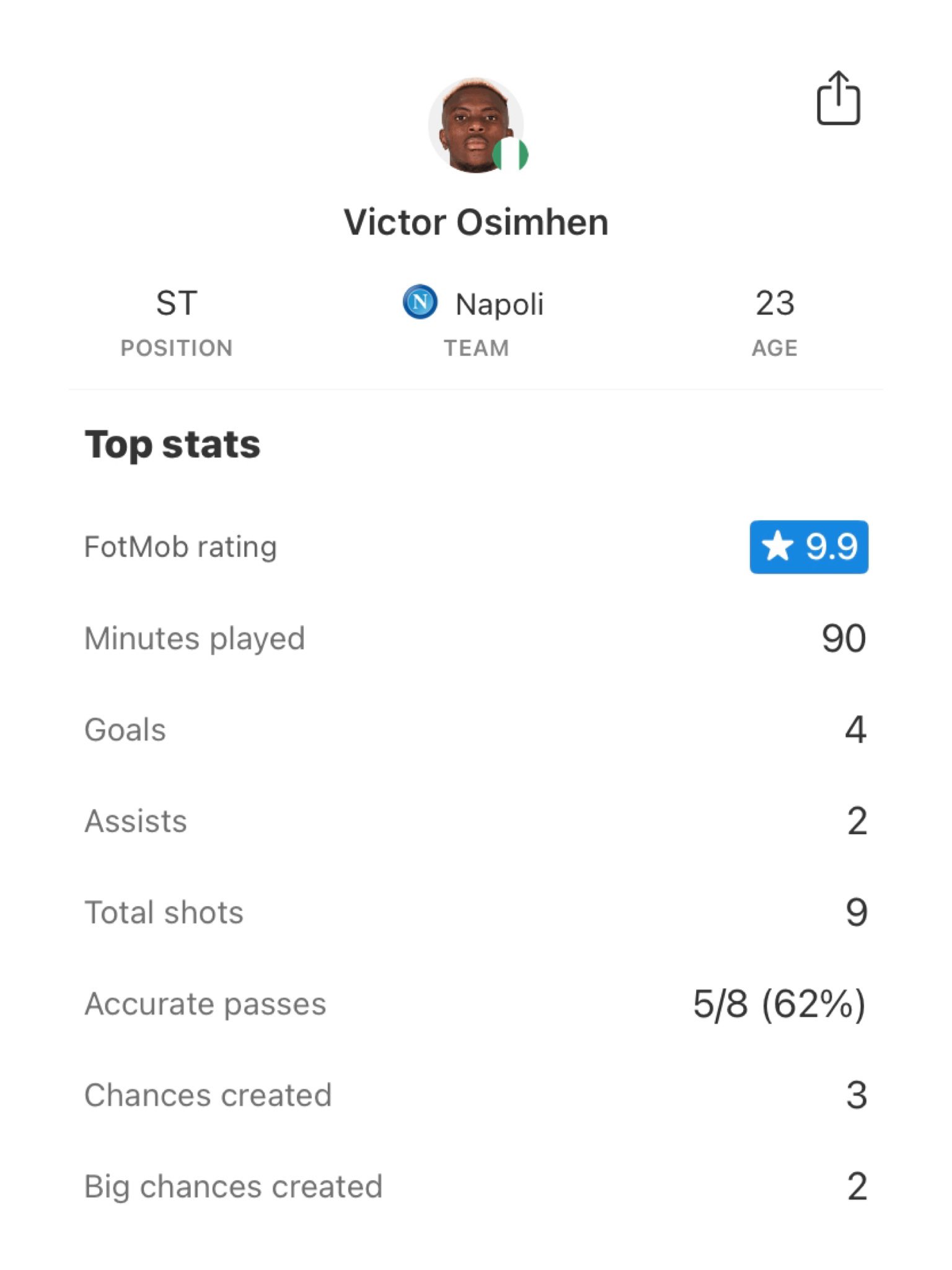 fotmob-on-twitter-victor-osimhen-nearly-completed-fotmob-in