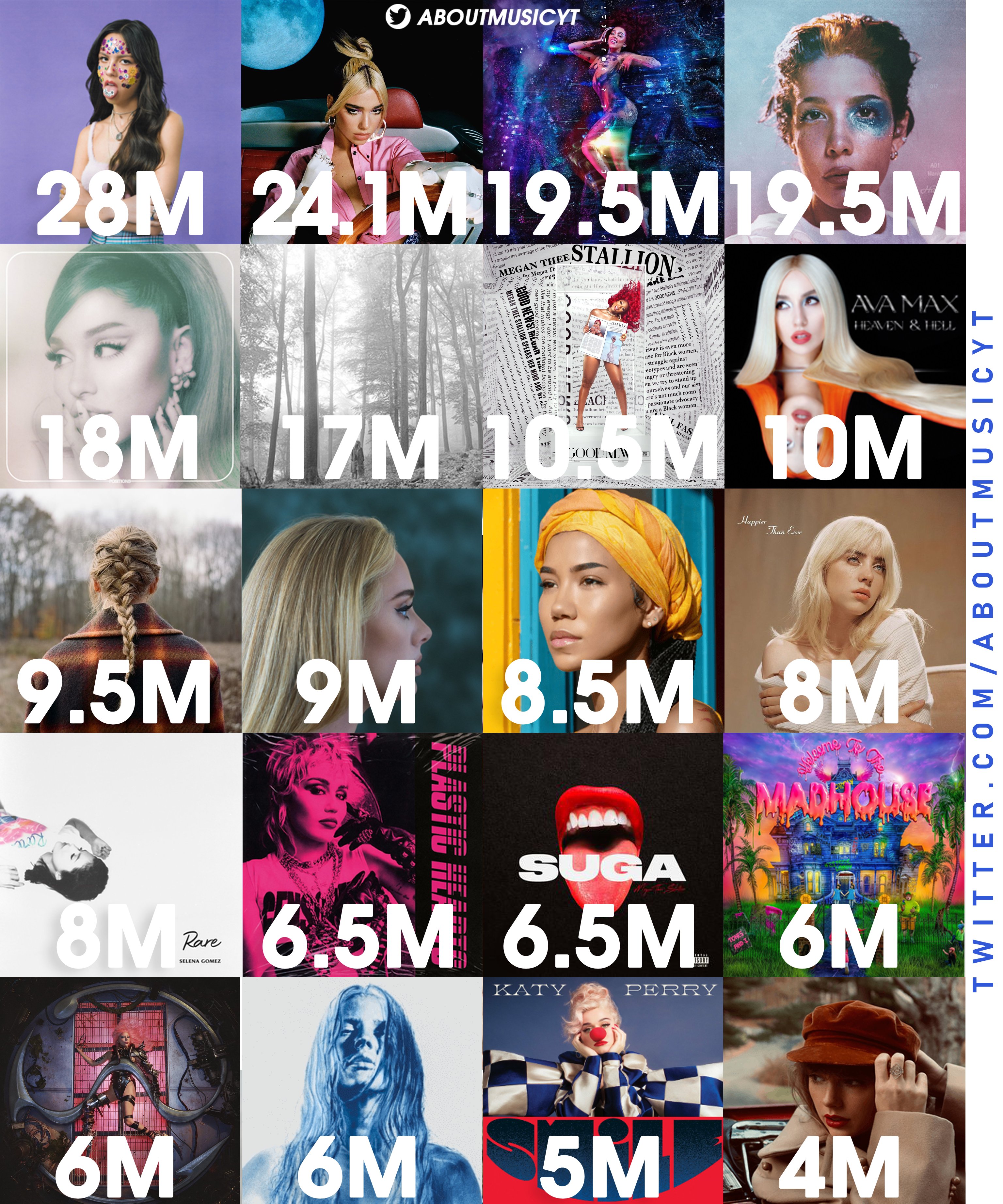 Chart Data - Σελίδα 31 FVJIaZDXwAcXrIZ?format=jpg&name=4096x4096