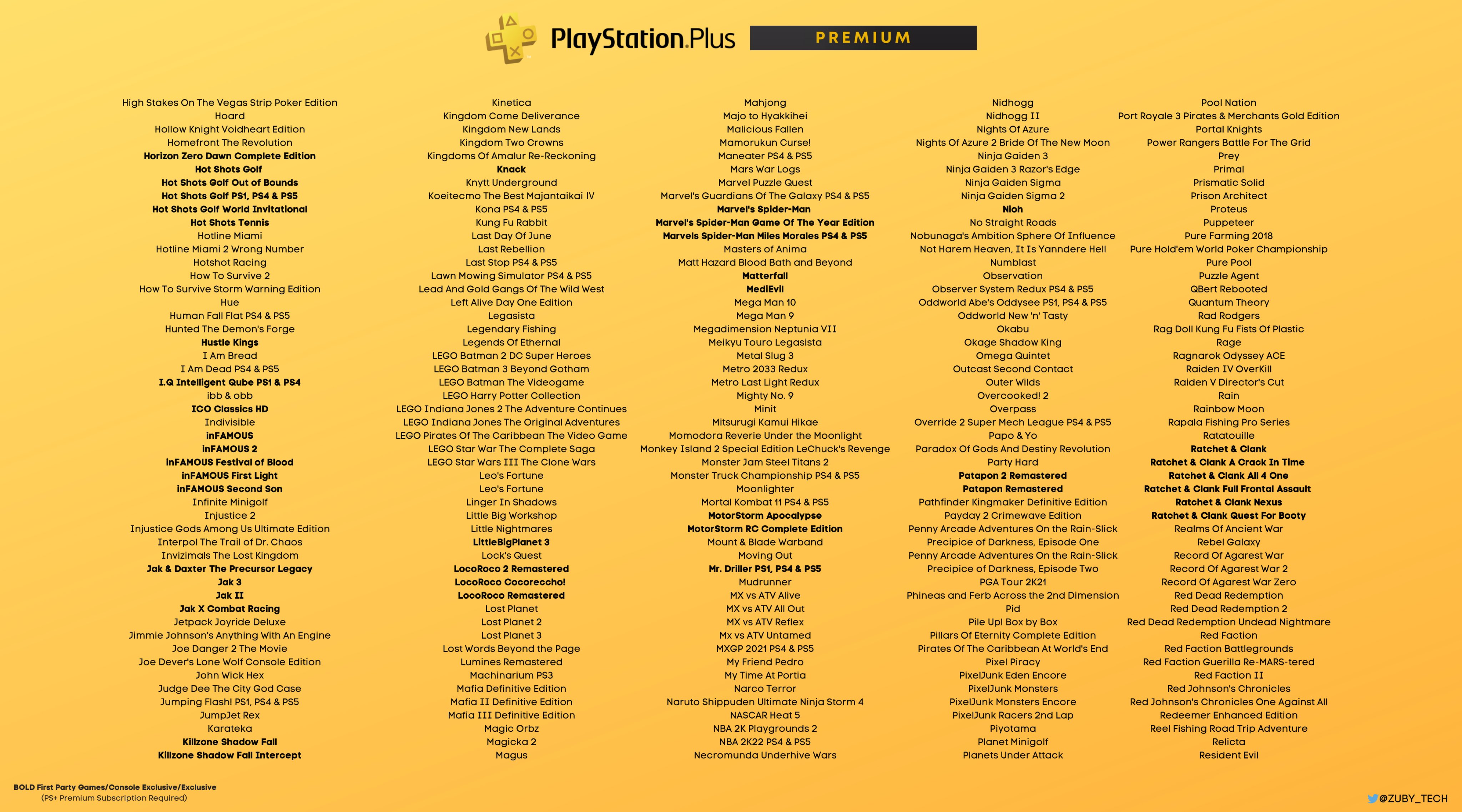 Zuby_Tech on X: PlayStation Plus Game Catalog Extra & Premium