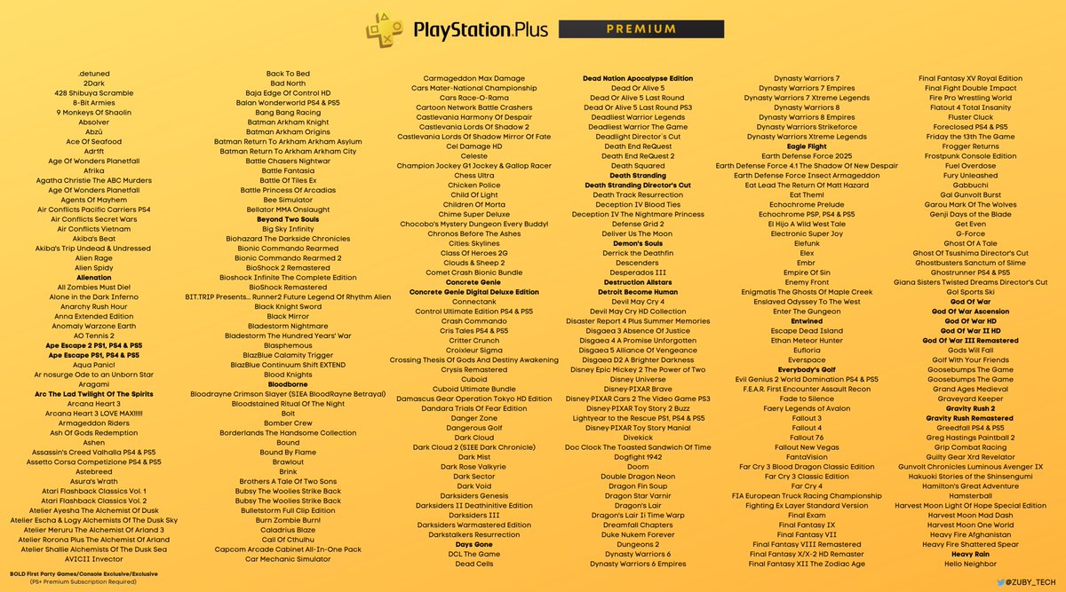 RT @Zuby_Tech: PlayStation Plus Premium Full List:

#PlayStationPlus #PSPlus #PlayStation #PlayStation5 #PS5 https://t.co/E9BqMhKg4w