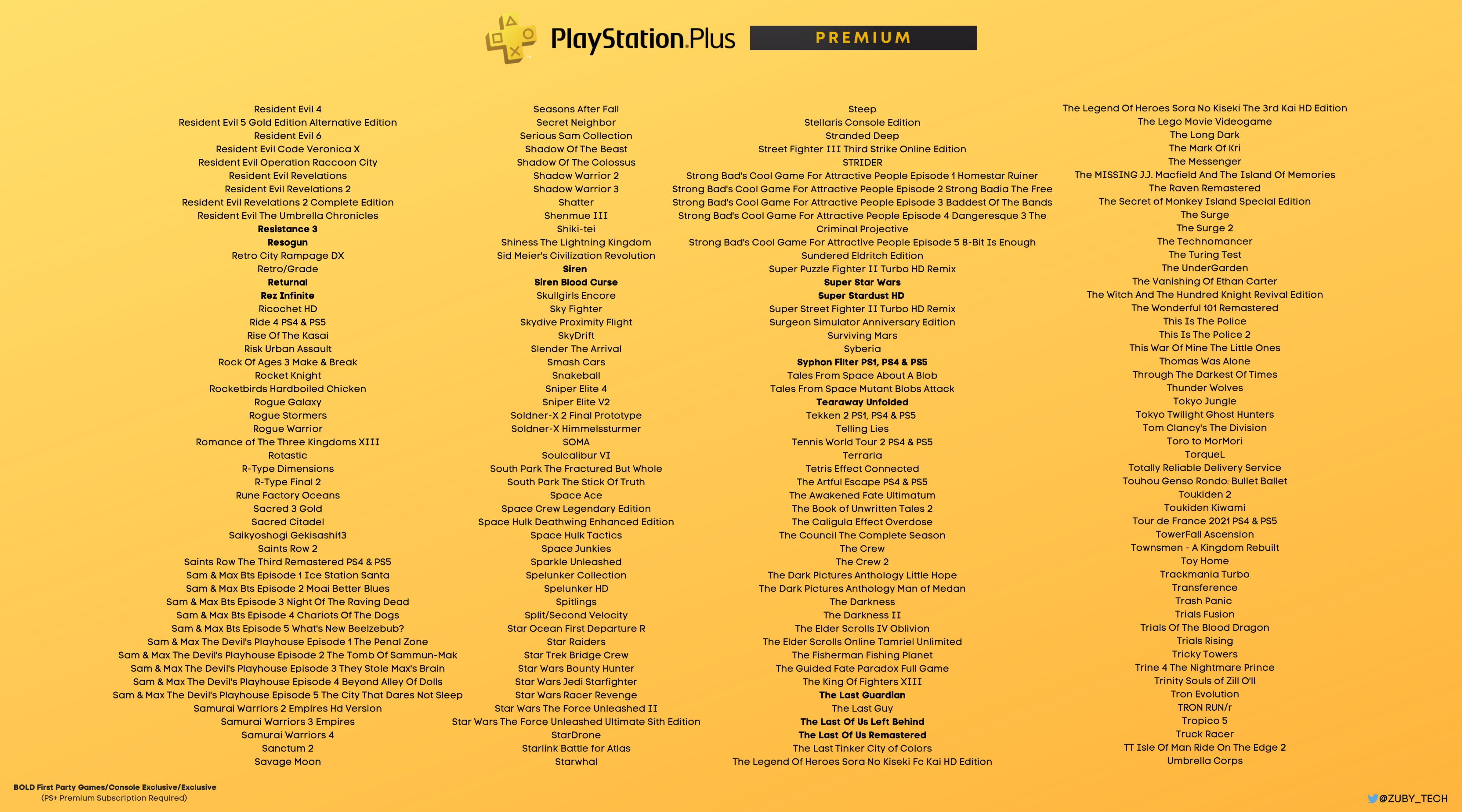 Zuby_Tech on X: PlayStation Plus Premium Full List: #PlayStationPlus # PSPlus #PlayStation #PlayStation5 #PS5  / X