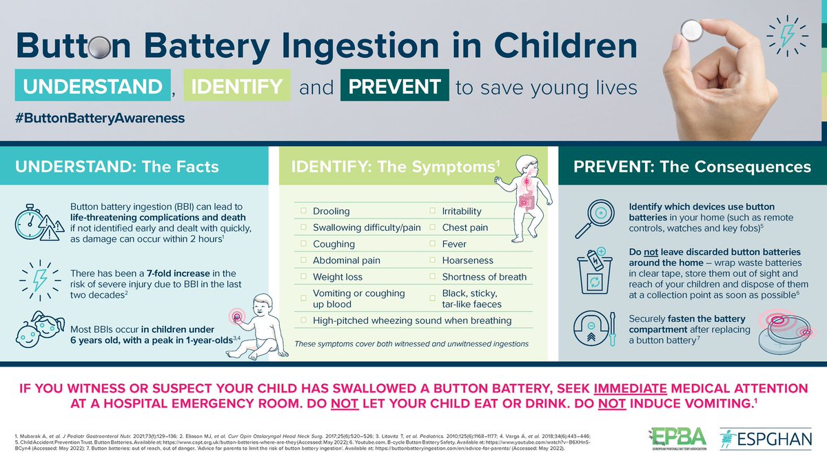paeds_2's tweet photo. Button battery ingestion (BBI) in children can have devastating consequences.

UNDERSTAND, IDENTIFY and PREVENT #ButtonBatteryIngestion (BBI) in #Children to save young lives.

Share the campaing of @ESPGHANSociety 

#prevention #MedTwitter 
 https://t.co/pV2zrxjiH5 https://t.co/9Xf4Iy1CMy