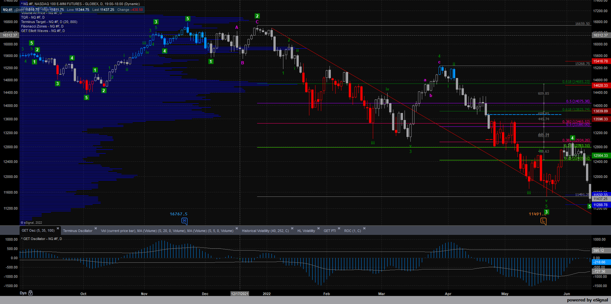 rick_decard's tweet image. $NQ #nasdaq #brownpants
