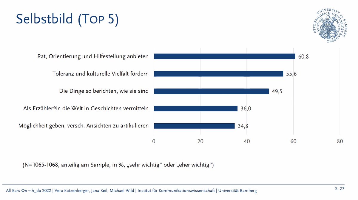 Was sind die Ideale der deutschen Podcaster:innen? Sie wollen vor allem Rat geben, Torlenaz fördern und die Dinge "so berichten, wie sie sind" sagen die <a href="/Podscientists/">Podscientists</a> aus Bamberg