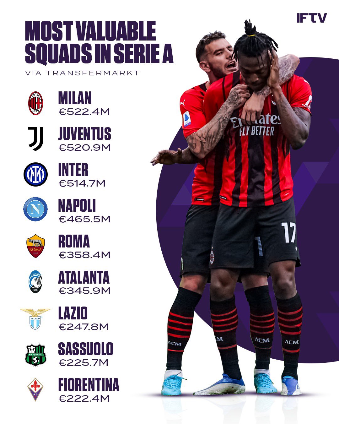 Transfermarkt: Milan now have seven different scorers – the data around  Europe