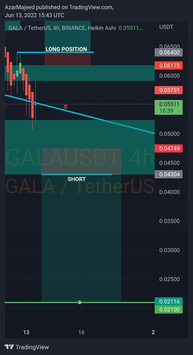 PROJECTARMD26's tweet photo. Correct me if I am wrong @MuroCrypto https://t.co/M5mp7WfMoo