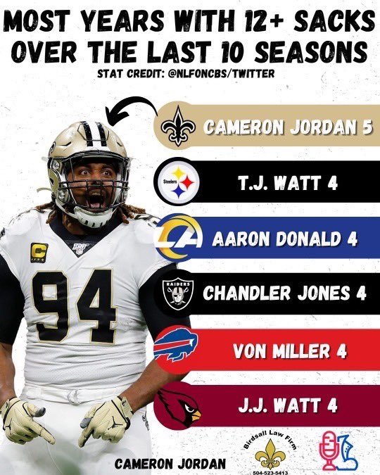 When it comes to sacking the QB, Cam Jordan is 1-of-a-kind! <a href="/camjordan94/">Cam Jordan</a>