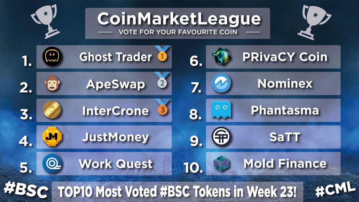 CoinMarketLeague.com tweet media