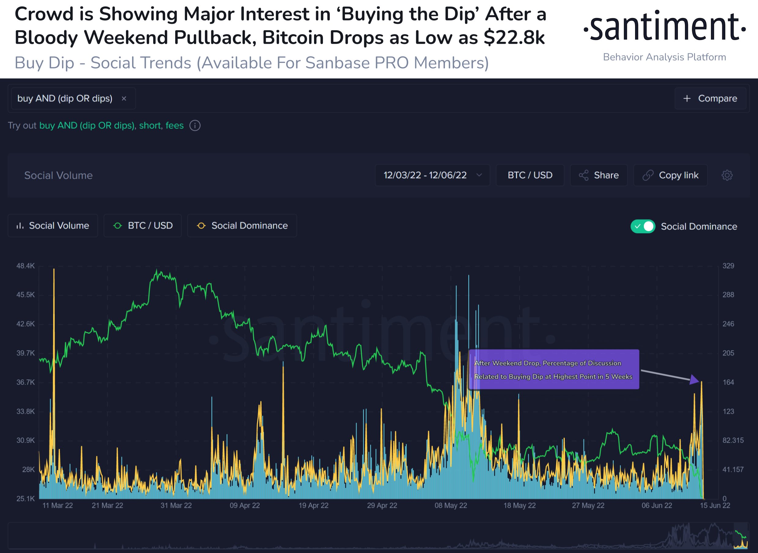 La più grande balena Bitcoin esistente in modalità di accumulo, accumula $ 20,900,000 in BTC PlatoBlockchain Data Intelligence. Ricerca verticale. Ai.