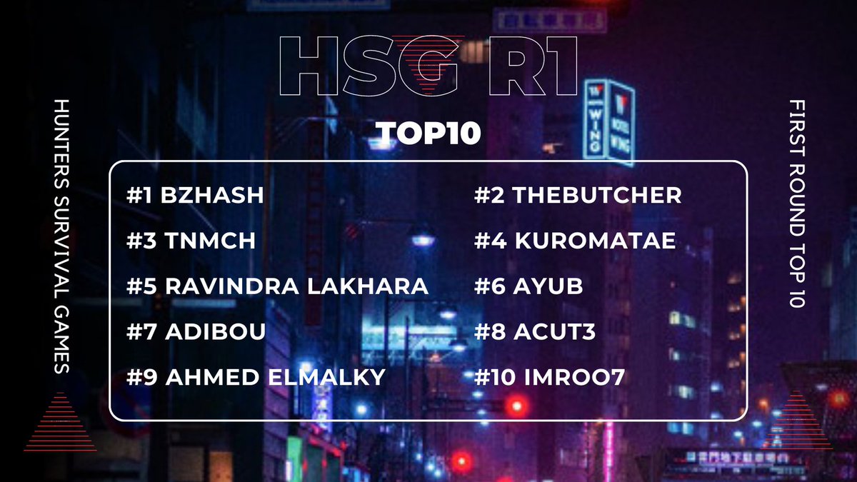 Ladies and gentlemen, 
Round 1 of our Event “Hunters Survival Games” has ended, and the second round started today!
Some hackers have found their way to survive the first round and fight for the second round; unfortunately, some have been eliminated!
Two more rounds to go!
Top10: