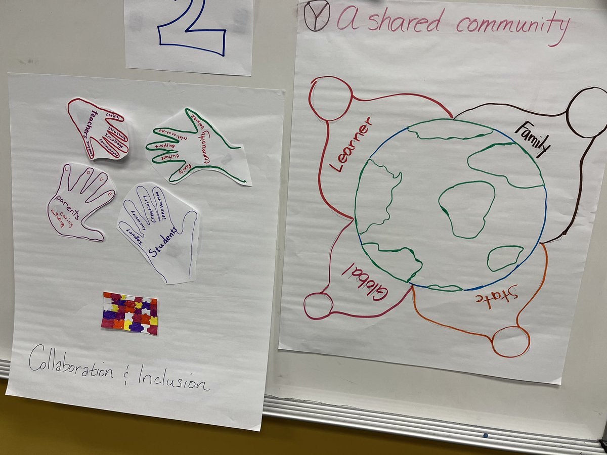 mbusicoflight's tweet photo. Constructing and unpacking understanding the #IB #learnerprofile and #essentialagreements with a brilliant group of #pyp educators! #IBAPD #TIBS https://t.co/qlnPOMFHEJ