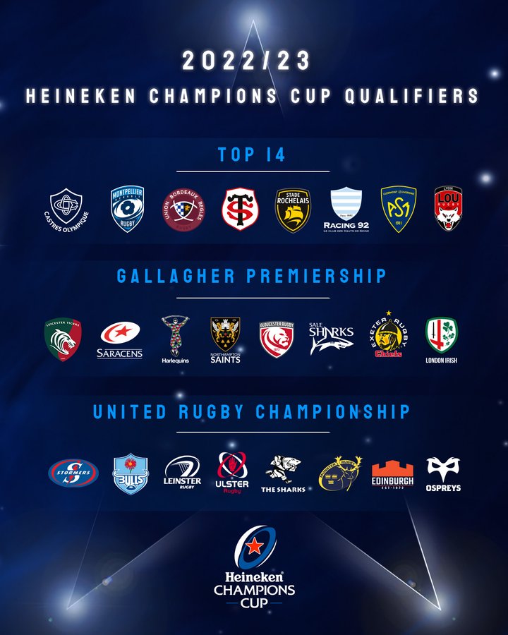 European Professional Club Rugby All You Need To Know Heineken Champions Cup Pool Draw