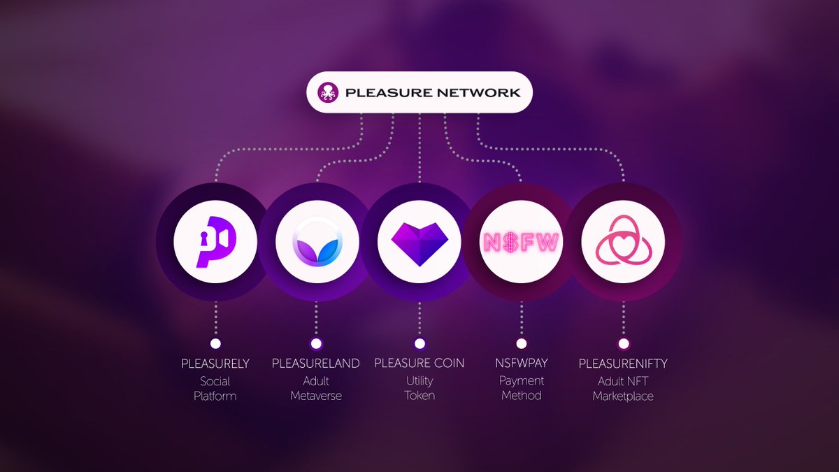 Pleasure_coin's tweet image. Our continuous building ⚒ leads us to have a lot of exciting announcements prepared to share with you!

This will show the community how Pleasure Coin $NSFW will reach the #100xgem status!

📣 Which news do you think will come out first?
#crypto #metaverse #ar #adultindustry