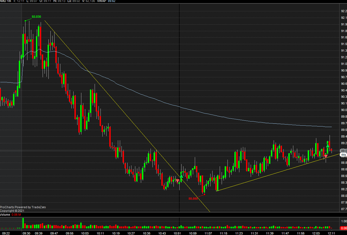 SebFinance_'s tweet image. just fucking frustrating stopped out twice