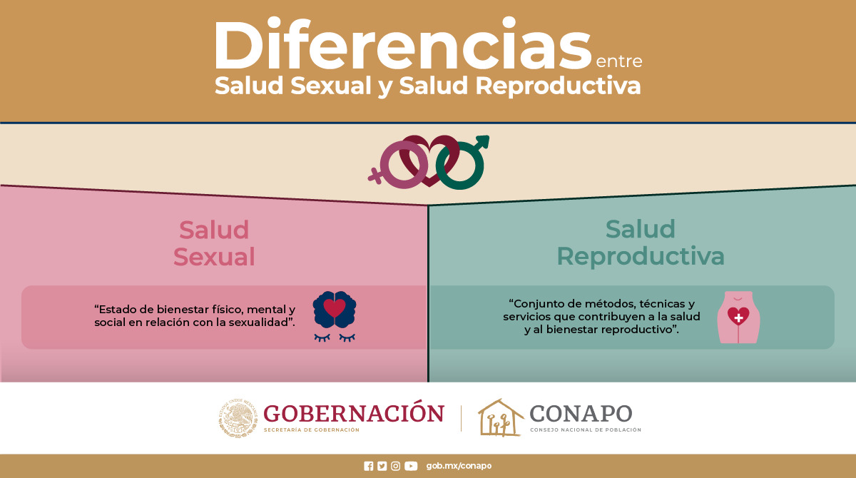 Conapo Consejo Nacional De Población On Twitter La Salud Sexual Y