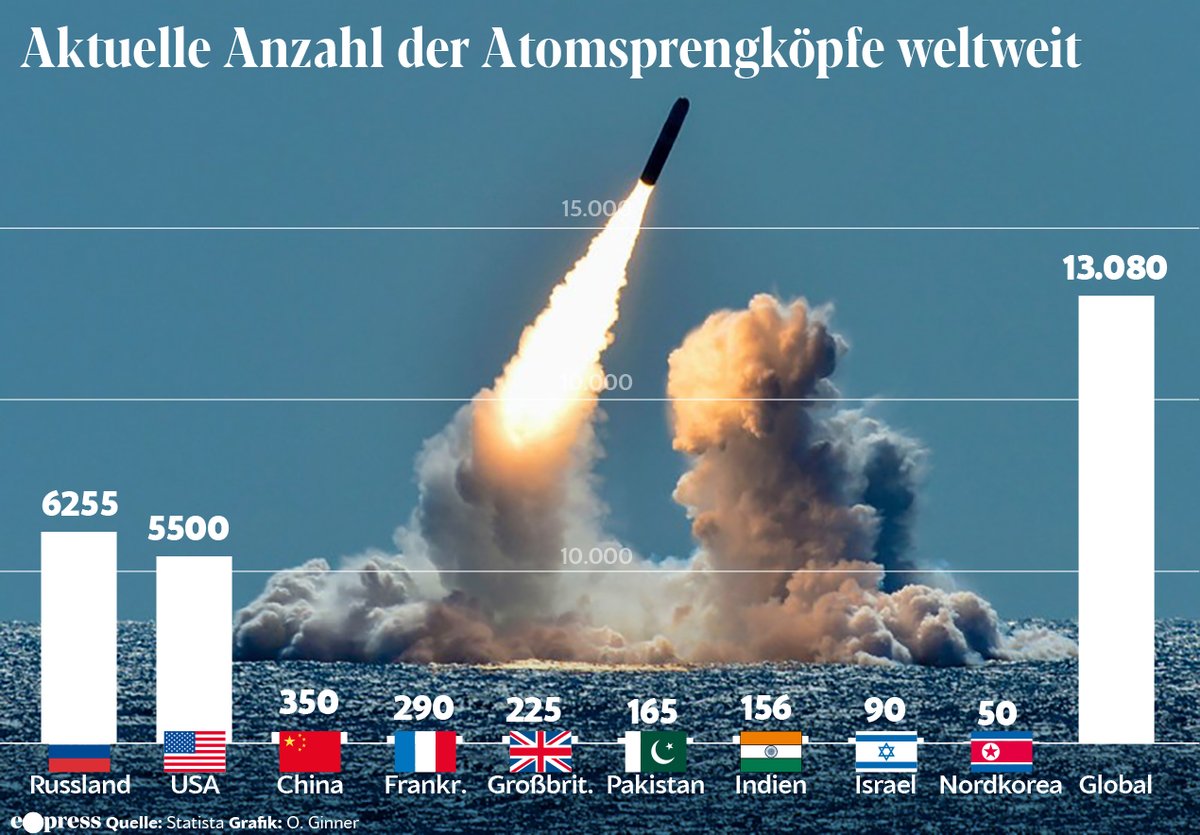 Bloominje's tweet photo. Die Gefahr eines #Atomkrieges ist laut dem Stockholmer Institut #SIPRI so hoch wie nie.
@ABaerbock @Bundeskanzler Ihr müsst JETZT HANDELN! In Euren Händen liegen über 80 Millionen Leben, die Ihr #Kriegstreiber aufs Spiel setzt. Dazu habt Ihr KEIN RECHT!! #friedensverhandlungen https://t.co/w2xwW8Z3cA