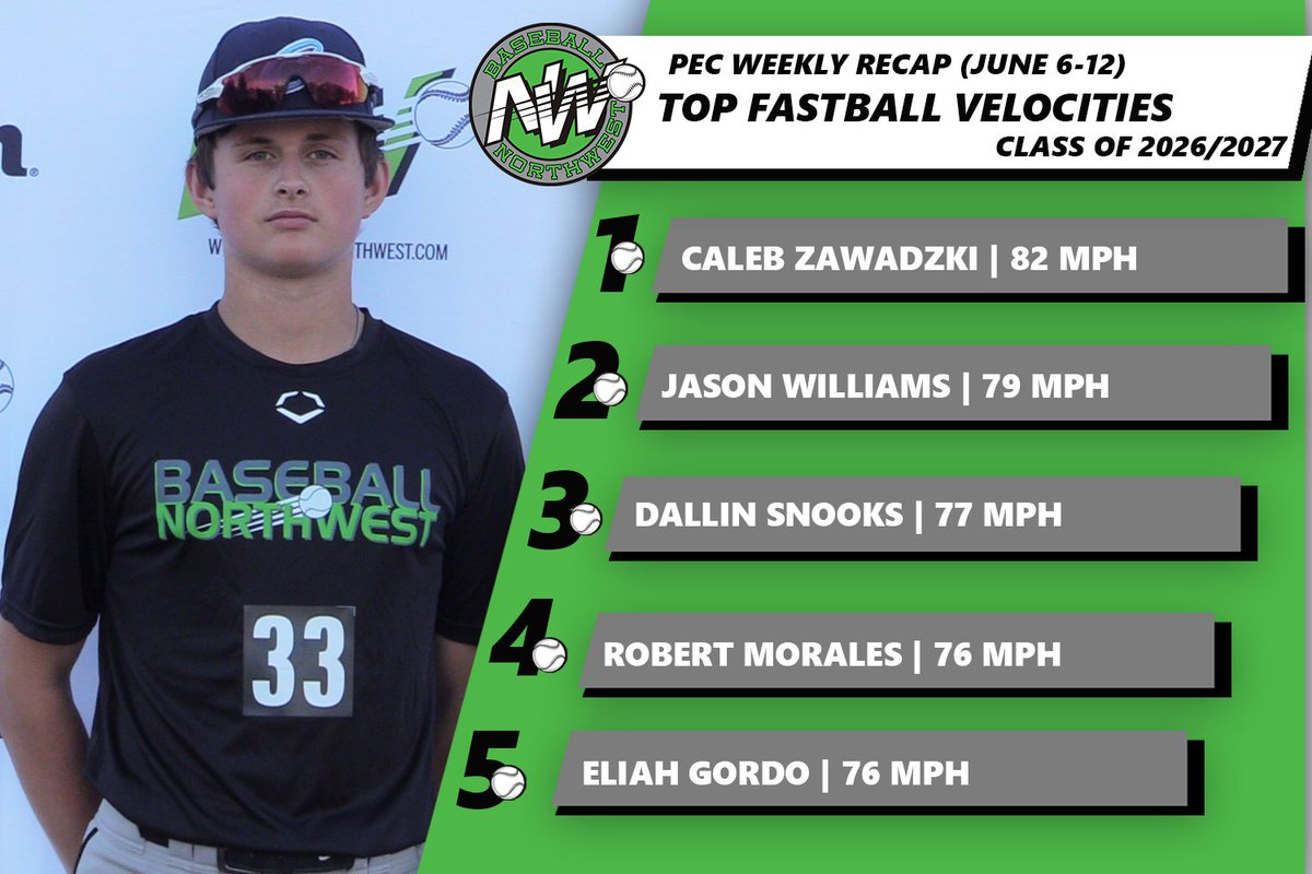 Lighting up the gun to start the summer ☀️💪