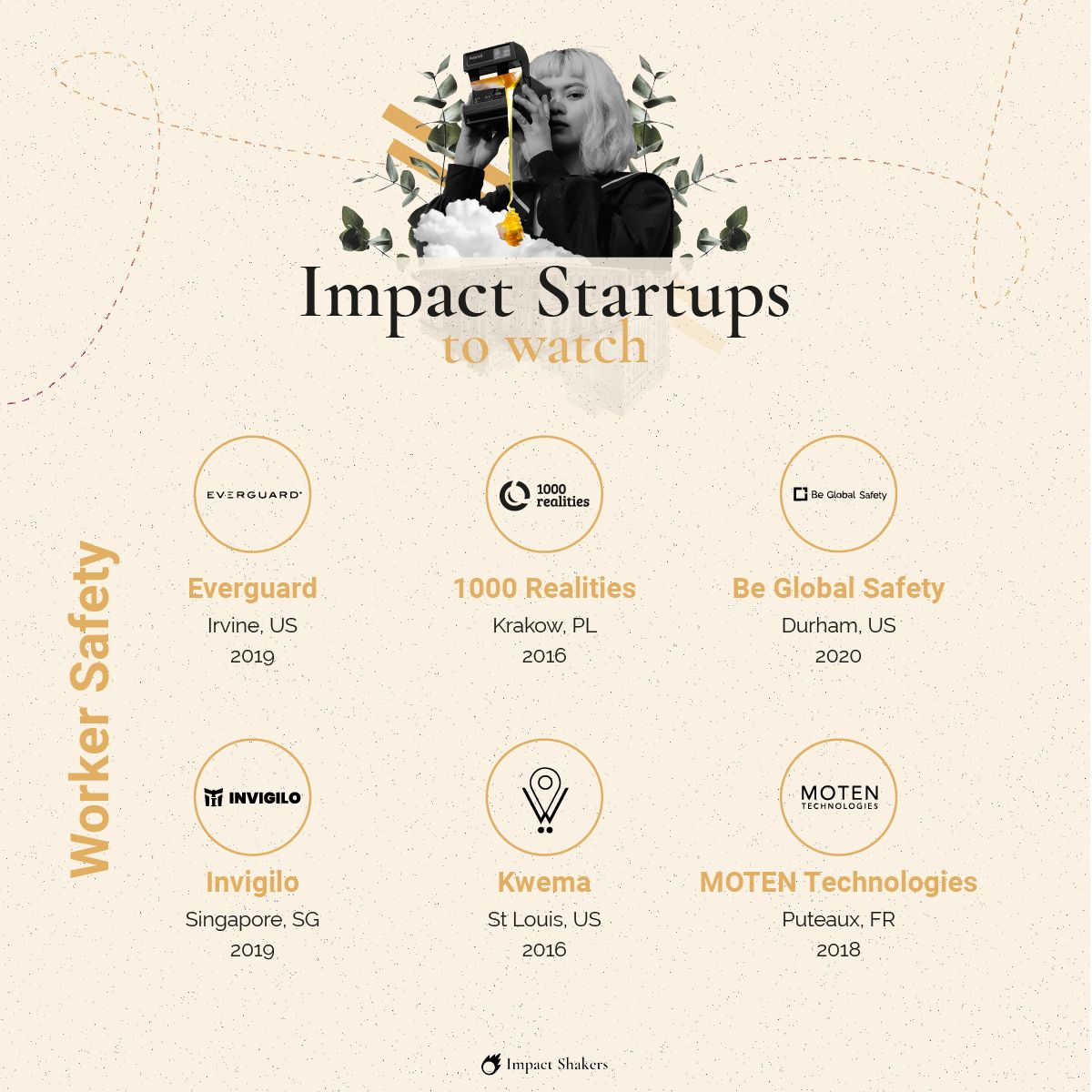 Happy to be featured by Impact Shakers as 'Impact Startups to watch' in the Environment, Health and Safety space!

#safety #AI #startups