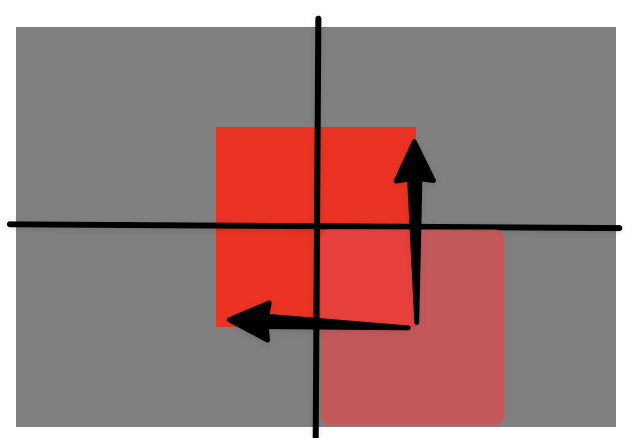 square centred with arrow to see the movement of transform