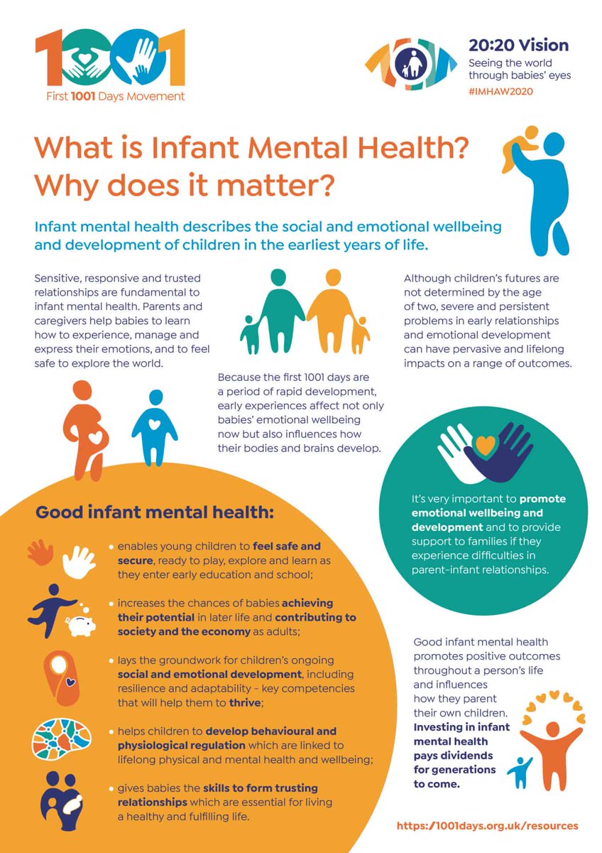 It’s #IMHAW2022 

This infographic reminds us what infant mental health is, and the important role that nurturing relationships play in emotional wellbeing and development