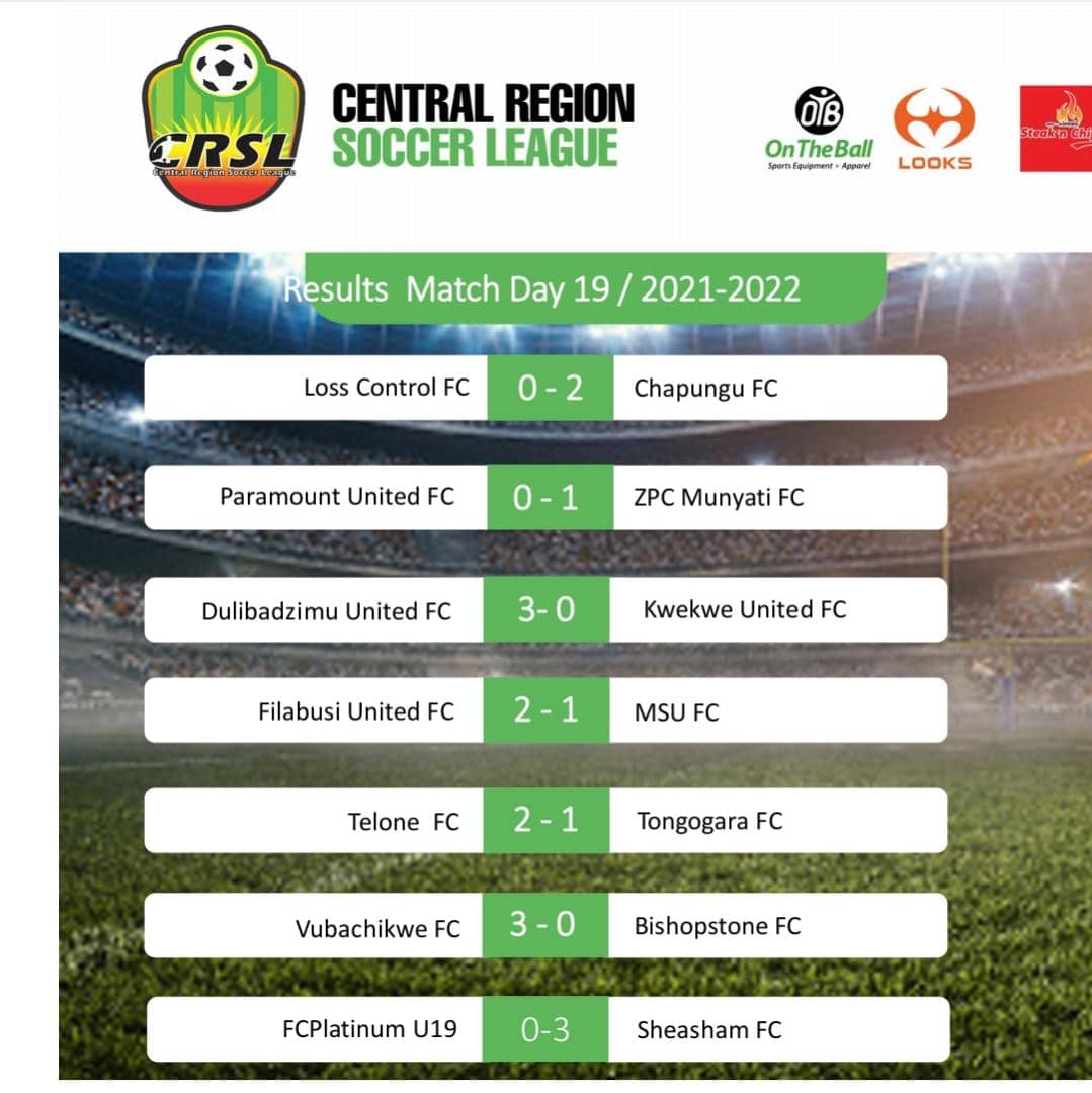 ZIFA_Central's tweet photo. ⚽⚽ Week 20 Fixtures ⚽⚽
Season 2021/2022 https://t.co/j71GurJeOZ
