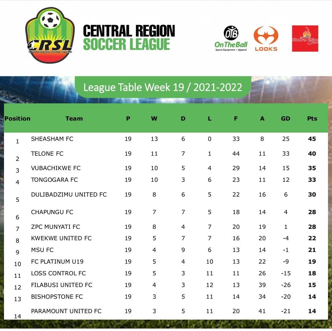 ⚽⚽ Week 20 Fixtures ⚽⚽
Season 2021/2022