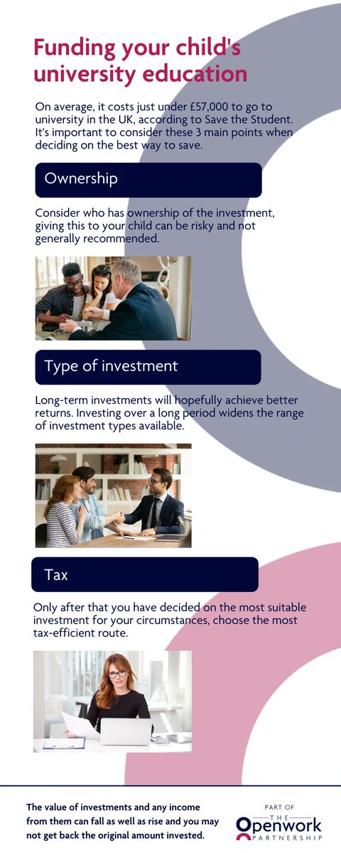 LeamFS's tweet image. The average cost of a university education in the UK is £57,000. Help your kids achieve their dreams by investing for their future.
#investing #highereducation #university 
buff.ly/3HiyBne