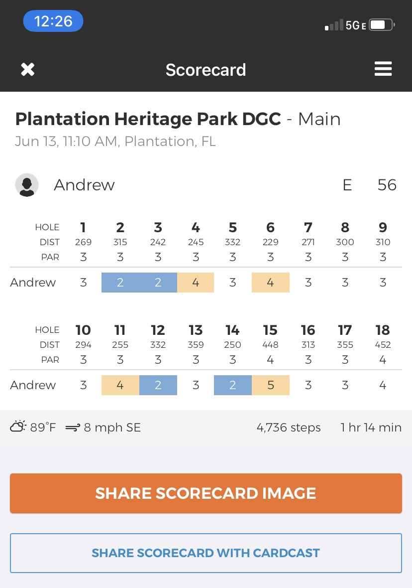 HojoDidThat's tweet photo. Am I the only person disc golfing for cardio club in 91 degree and humidity 🥵 feels like 100!  Was gassed by hope 12 but survived.  Threw well, drafted well. Cardio club # 3/7 #underdogcardioclub #cardioclub #discgolf #floridahot #needac #underdog @UnderdogFantasy https://t.co/58VEl44dwP
