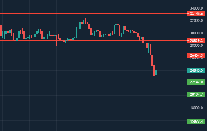 ElGafasTrading's tweet photo. Puntos de #BTC 13 de Junio. https://t.co/7BuNqTIwRx