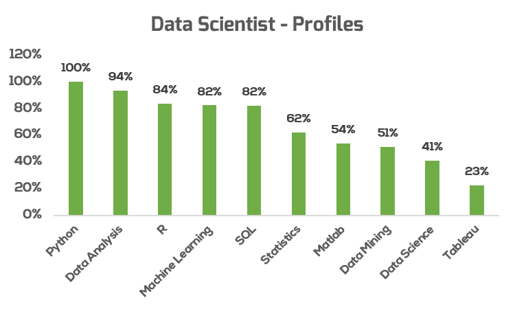 eoogungbemi's tweet photo. The following are top skills on most Data Scientist's profiles.
- Python
- Data Analysis
- R
- Machine Learning
- SQL
Pick up as many as you can to land your dream data science job.
Please share!
#AboutDataScience #DataScience #Analytics #DataAnalytics #Python #SQL https://t.co/F6C75imeiI