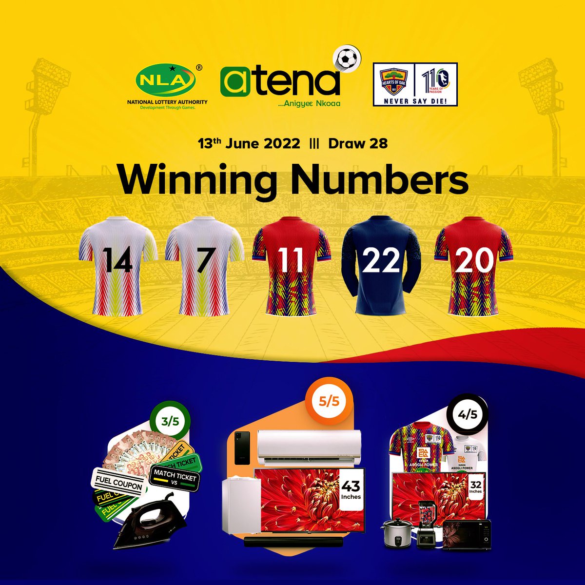 #AllowCashOut 
Even though the football season is over but, the <a href="/NlaAtena/">NLA atena Game</a> game still continues. 

Congratulations to all Phobians winners of the week 28 edition. 

Continue to play the @nla_atena game. 
<a href="/HeartsOfOakGH/">Phooobia! - #WeNeverSayDie 🏅🏆</a> <a href="/LotteryGhana/">NLA</a> <a href="/PhobiaMedia/">Phobia konkonsa</a> 
#atena....*780#
