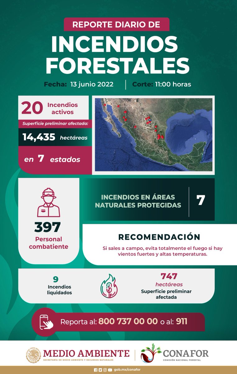 CONAFOR's tweet photo. 📢#Entérate Al corte ✂️de las 11:00 horas, en México se reportan 20 #IncendiosForestales 🔥🌳 donde laboran coordinadamente cerca de 👨‍🚒🚒🧑‍🚒400 combatientes. 

#PrevenirEsMásFácil https://t.co/EYzh4zo4Rc