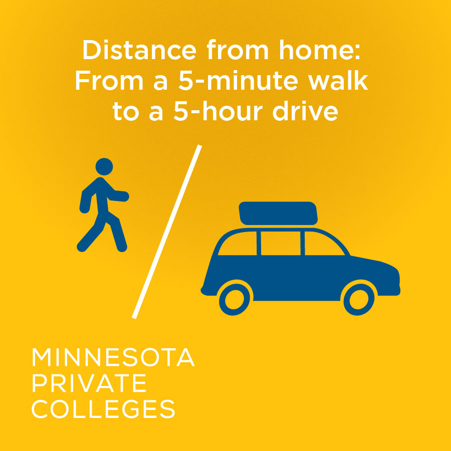 mnprivcolleges's tweet photo. Our colleges offer distinct cultures, locations and academic programs. Find what fits best for you by signing up for campus visits during Minnesota Private College Week #MPCW, June 21-24.

Learn more and register: https://t.co/1HMJG4mNme https://t.co/3juU6ki6eR