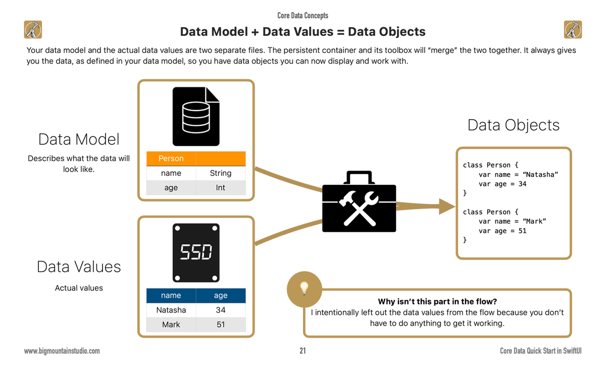 BigMtnStudio's tweet image. In Core Data we have this toolbox called the NSPersistentContainer.
👉This toolbox will help you get your data ready to use in your app. It&apos;s a central part of Core Data.
This has been a big step to simplify developers&apos; lives. Instantiate this one object to start using Core Data.