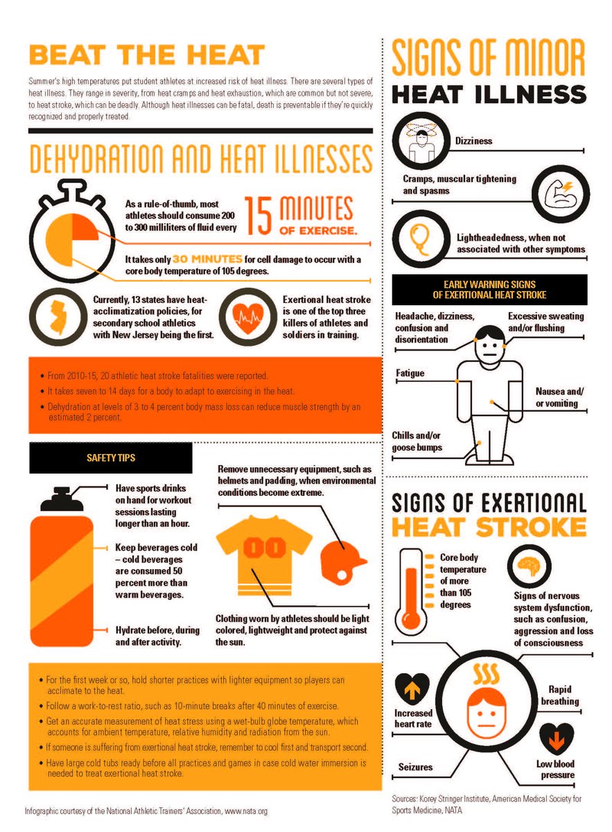 It's going to be a scorcher out there this week not just in Iowa but across the country!!! 🥵  Beat the heat and be safe with some tips on dehydration and heat illness! 🌞  #ProvidingHealthcareEverywhere