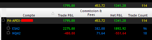 Constant_Trade's tweet photo. How was your day ? 
#pnl #trading #orderflow #nq_f #es_f #stockmarketcrash https://t.co/YFITWCpUtc