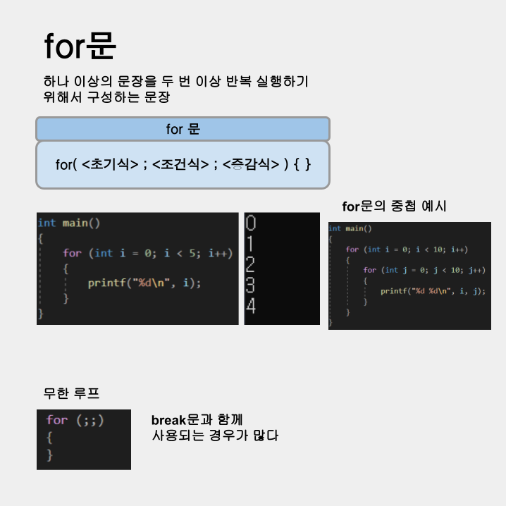 ErkaProgram's tweet photo. for문
#C #C언어 #programming https://t.co/JztAeVNR1P