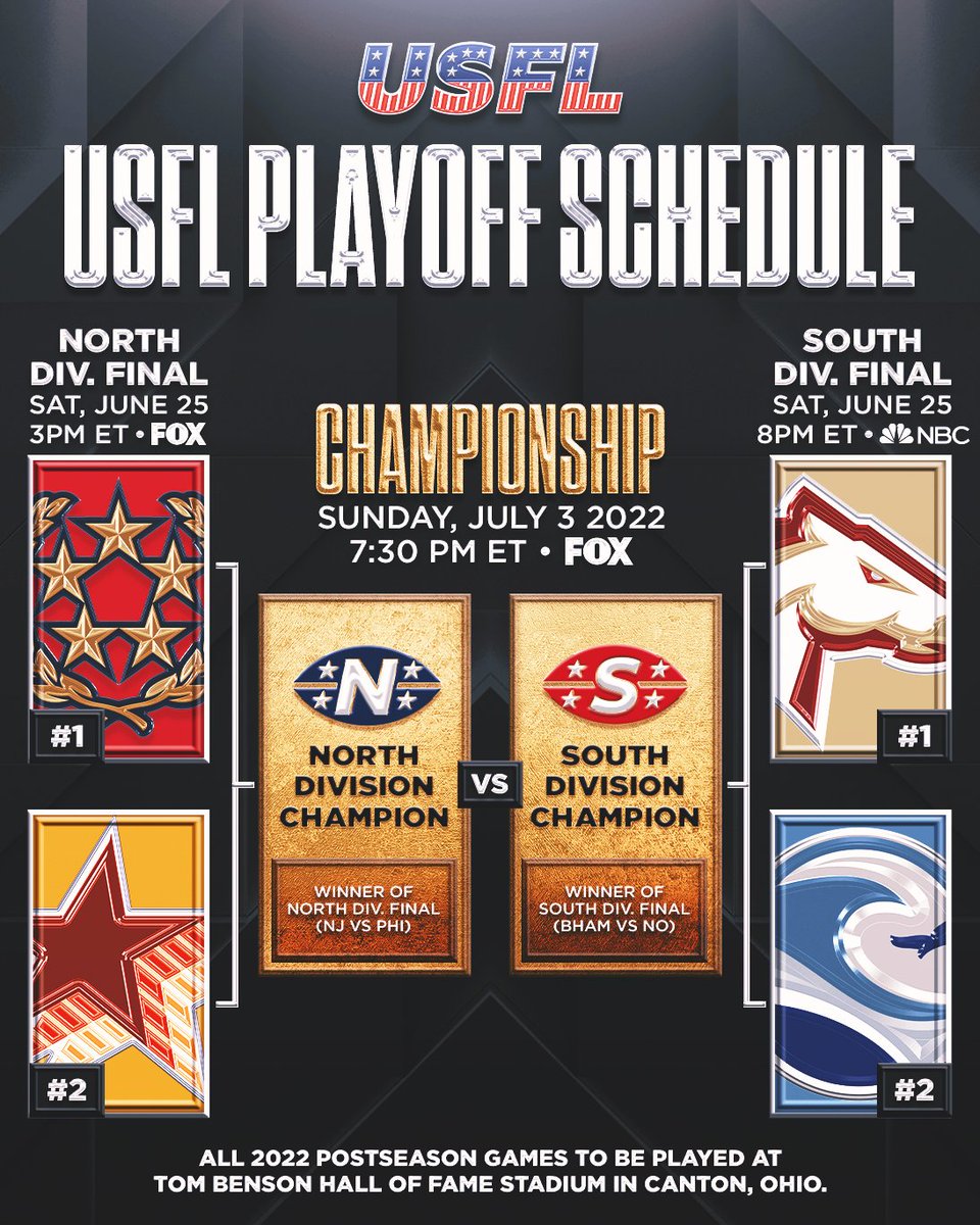 UFLonFOX's tweet photo. Mark your calendars, the USFL Playoff schedule is officially SET 🙌🏆🗓

Which matchup are you most excited to watch? 

Get tickets ➡️ https://t.co/3Dv7AoHVgR https://t.co/il2aiYZPak