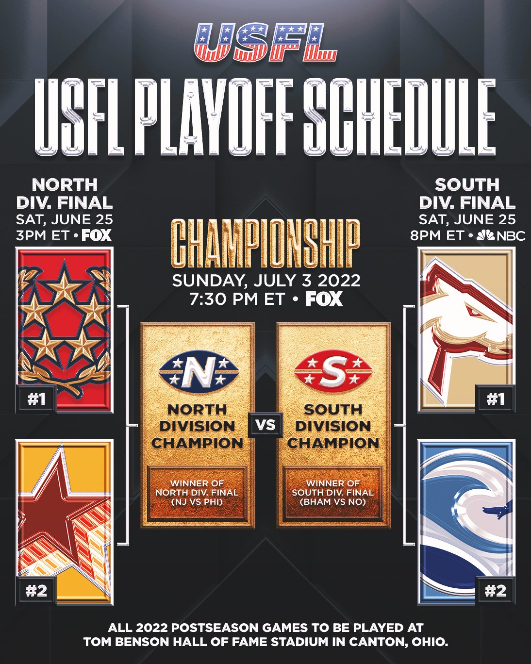USFL on Twitter "Mark your calendars, the USFL Playoff schedule is