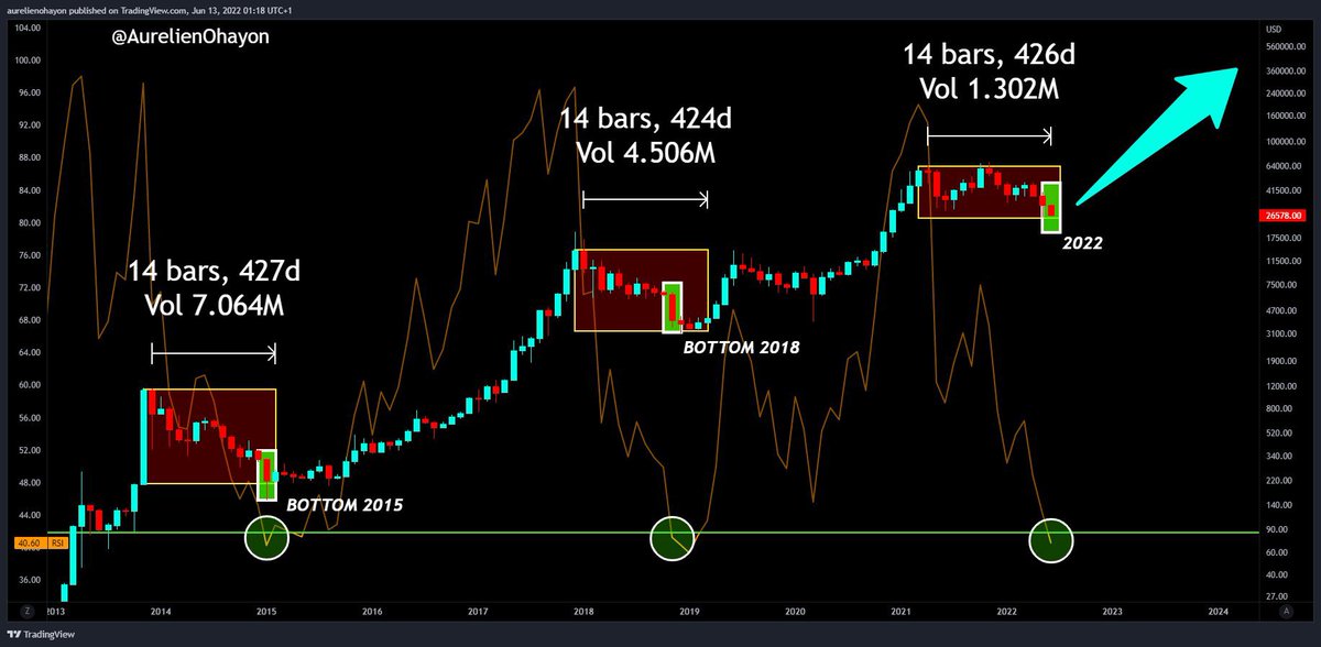 37OTR's tweet photo. BTC 🔜 https://t.co/vFL7fHT4dL
