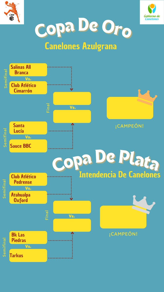 𝐀sociación 𝐁ásquetbol 𝐂anelones tweet media