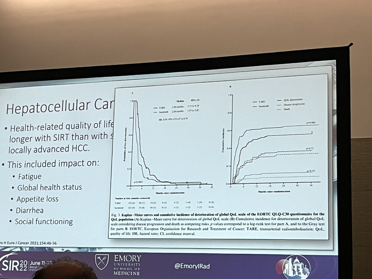 AsadBaigMD's tweet photo. Emoryβs own @ZachBercuMD giving a talk on intra-arterial treatments for pain @DrFLoya @angiowoman @EmoryRadiology @EmoryIRad #myteamgood #irad #SIRBOS22 @SIRspecialists https://t.co/bmrmskg0v2