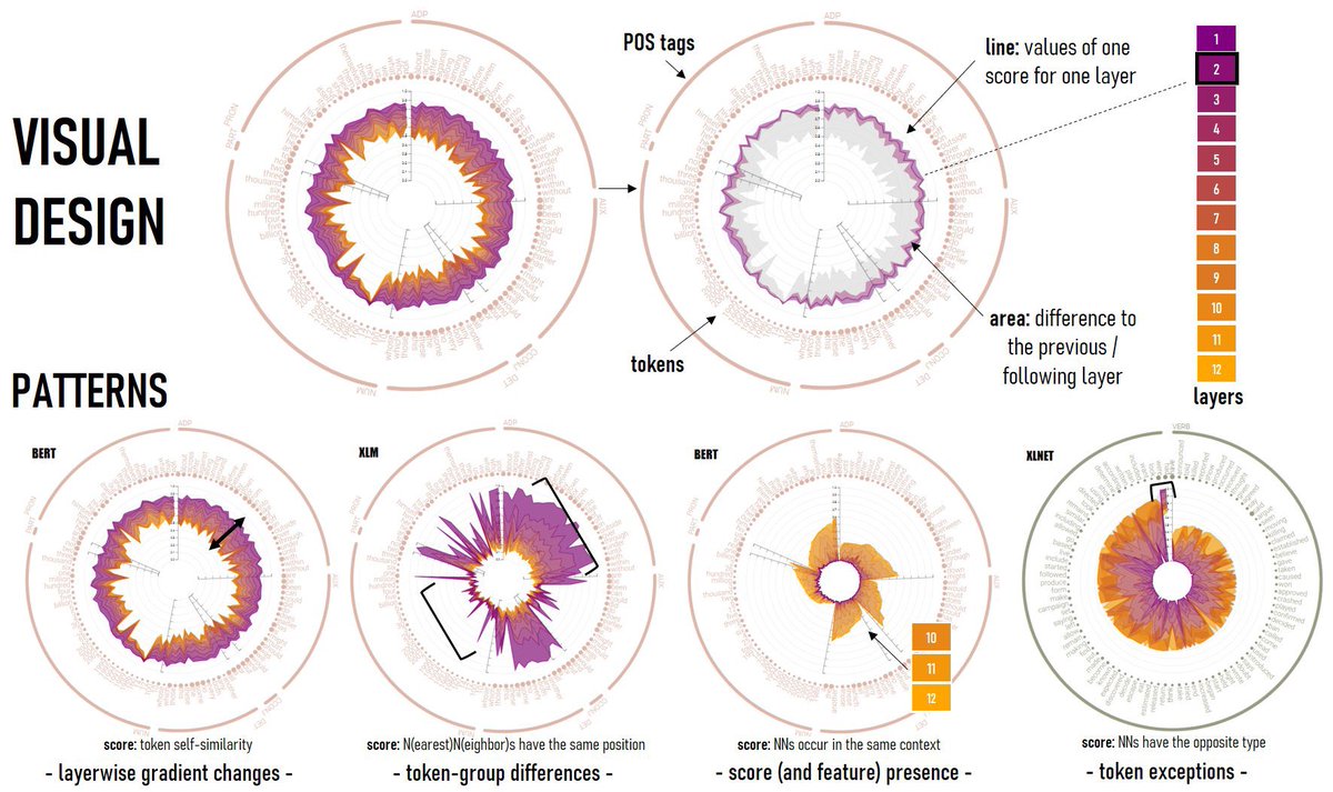 Rita Sevastjanova tweet media