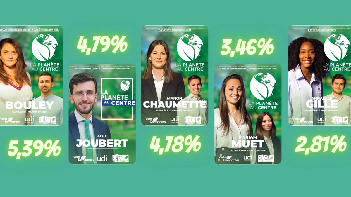 BPreseausocial's tweet photo. Fier des @Verts_Dem et de l'écologie de progrès et de modernité! Ça suffit d'attendre que "ON" adopte des lois changeant le monde: c'est notre responsabilité de développer le bien commun écologique, par ex. inciter nv consommation de pesticides+engrais, de nos énergies+bâti 🦉🌍 https://t.co/EQmkbSVb7Z