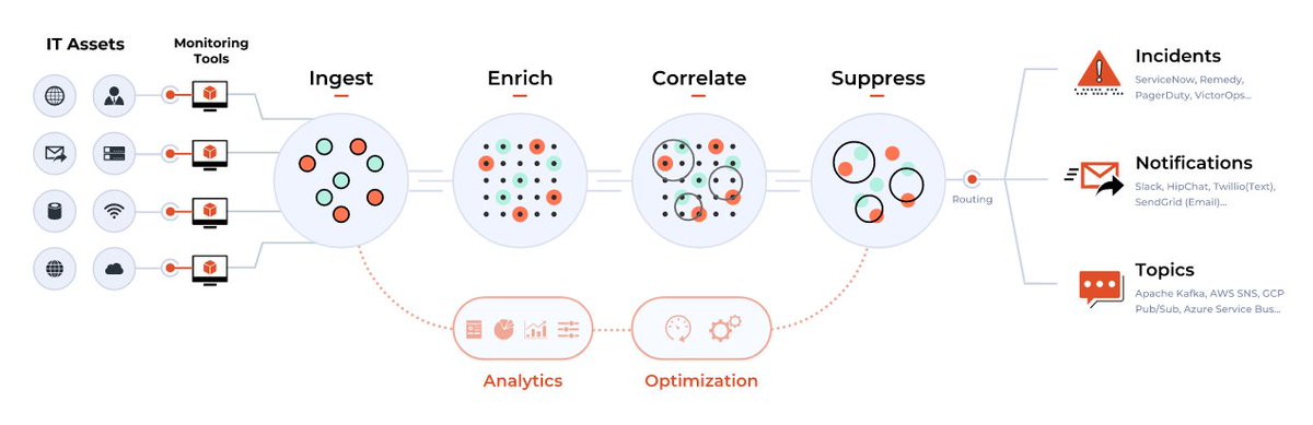 TheFabrixAI's tweet image. Want to turn Noisy IT Data into action &amp;amp; prediction? Give us a visit @CiscoLive booth #3465 hubs.ly/Q01dr81H0

#AIOps #CiscoLive #RoboticDataAutomationFabric #RDAF #Alerts #AlertNoise #NoiseData #CiscoLive2022 #Observability #AlertSuppression #AlertEnrichment